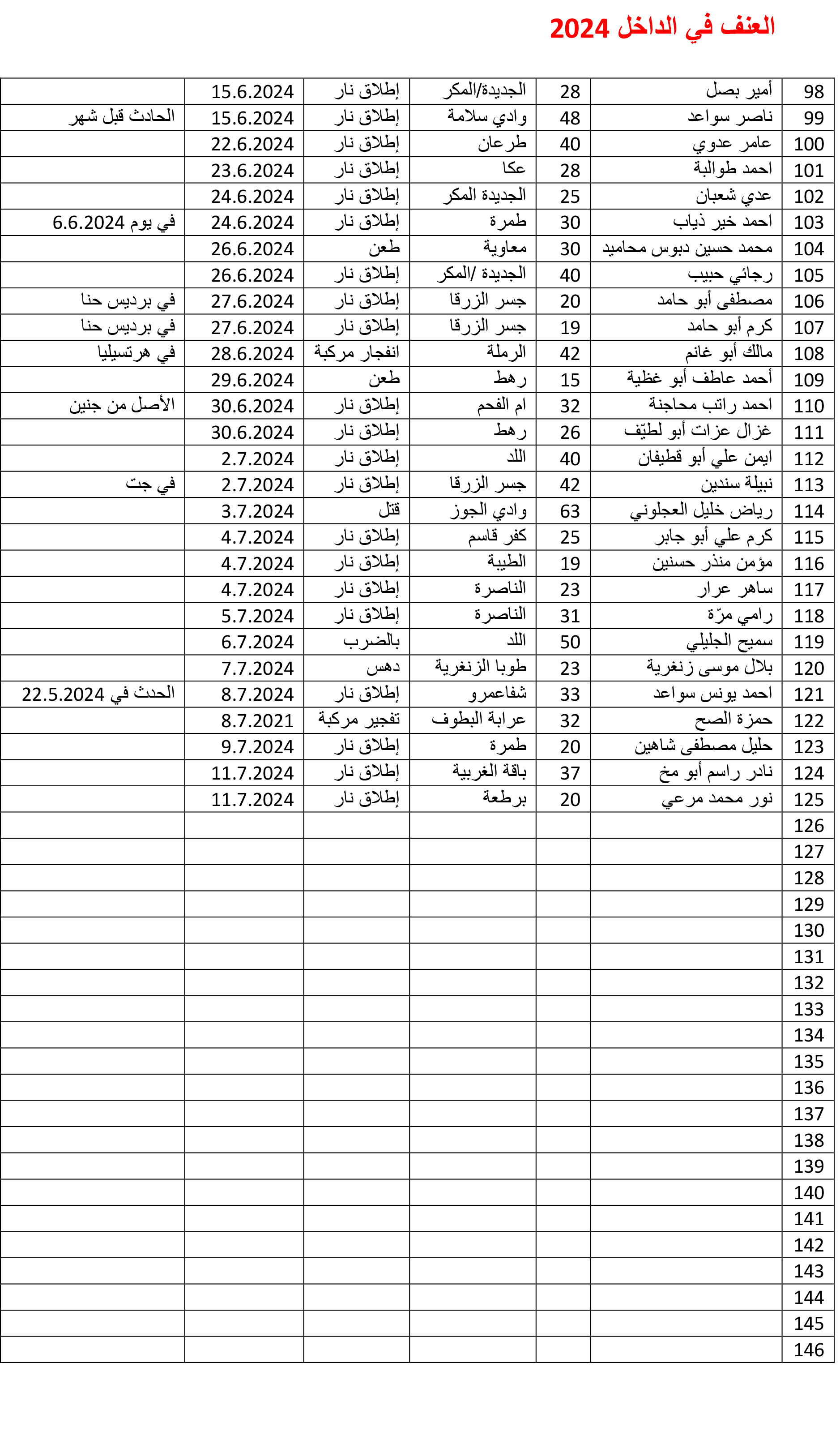 العنف في الداخل 2024-3.jpg